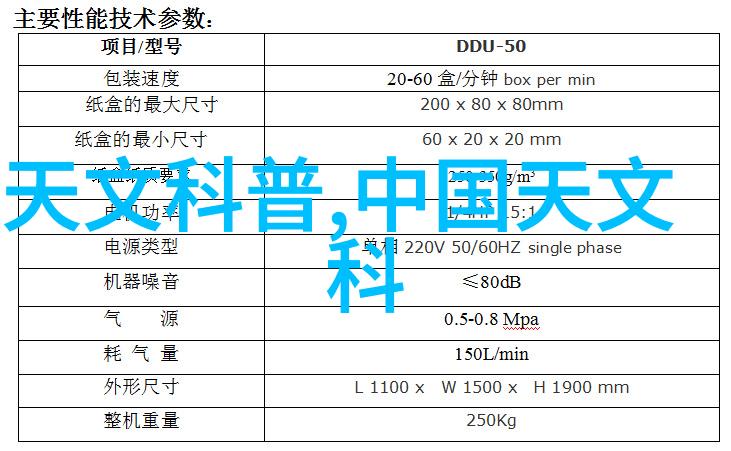 兰州财经大学在未来发展规划中预计会有哪些重要变化