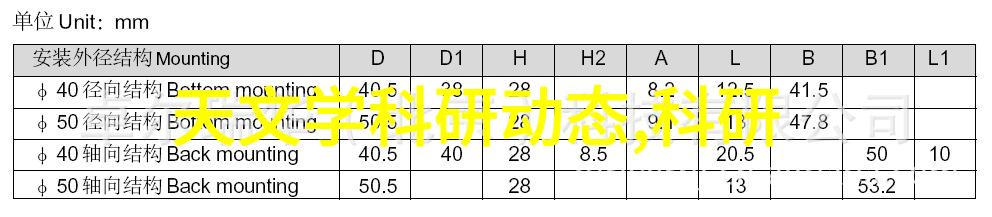 中电信息科学研究院数据的奇迹工厂