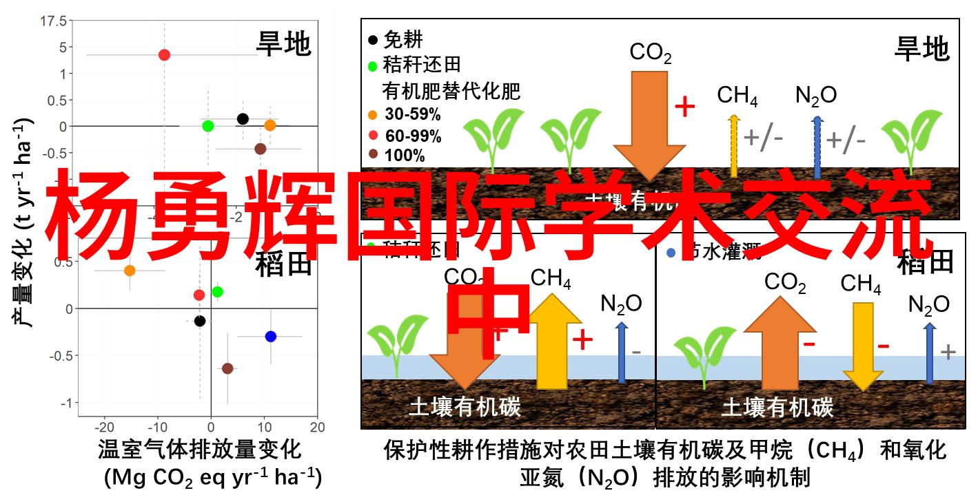 化工固体药品检测中的关键参数分析化工固体药品检测中的关键参数研究