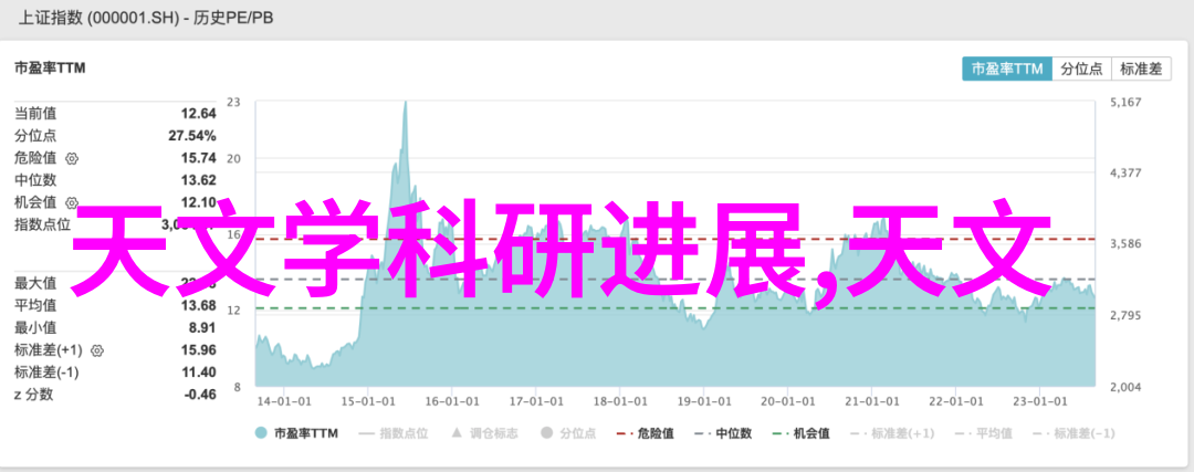 制药用气设备高效安全制药用气设备的探索与实践