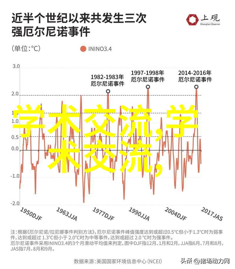 厨房装修注意事项 - 精选装饰指南避免常见失误创造理想的烹饪空间