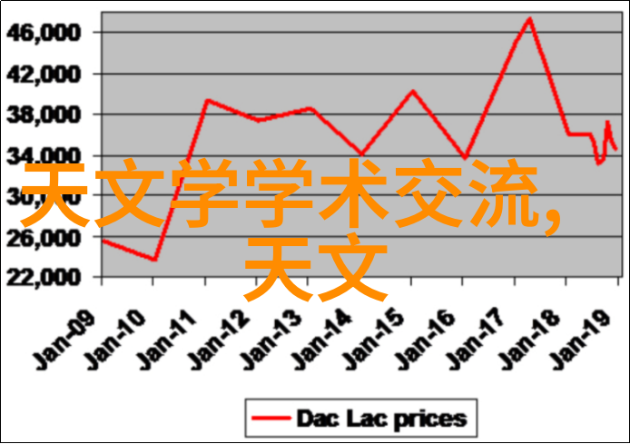 不锈钢波纹板填料的优势在哪里