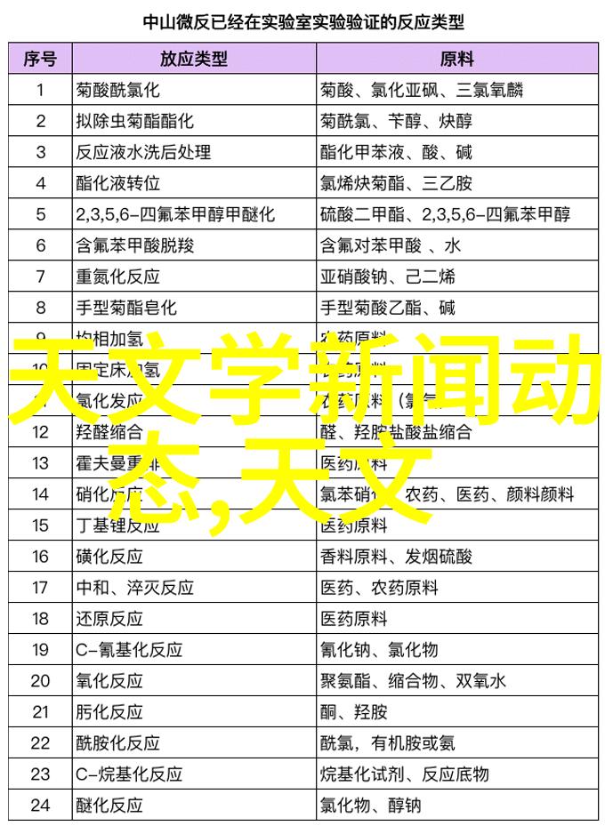 智能硬件让生活更智能