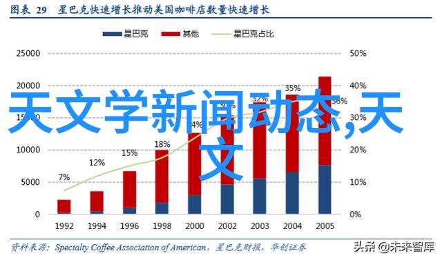 水韵未央未来水务管理之蓝图