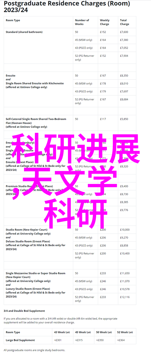 厨房局部装修指南如何通过小改大显厨房新颜