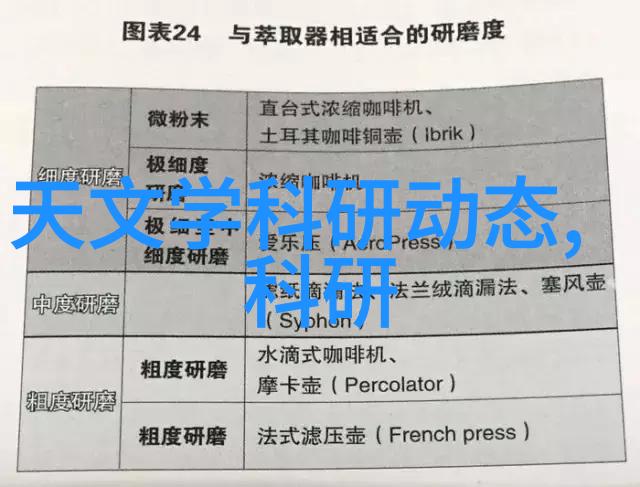 生活小技巧我是如何在家里淘到各种不锈钢制品的