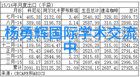 化工洁净室设备的清洁与维护
