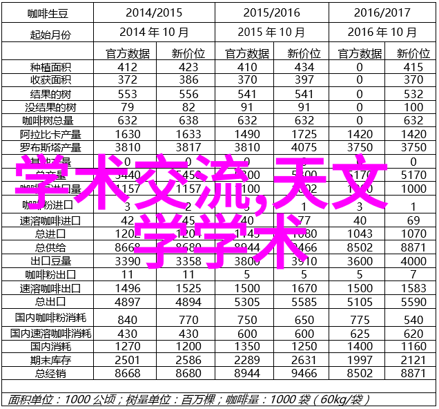 生物安全柜-保障实验室安全的秘密武器