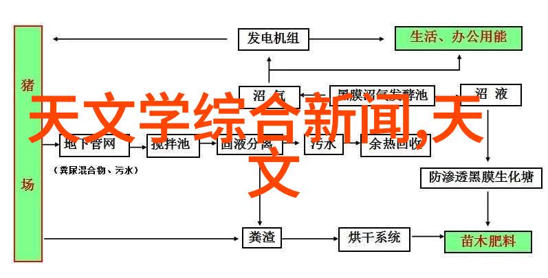 水质检测费用概述与收费标准