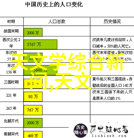 如何从头到尾跟踪上海装修工程进度