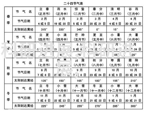 汽化过氧化氢消毒机清洁新时代的先锋