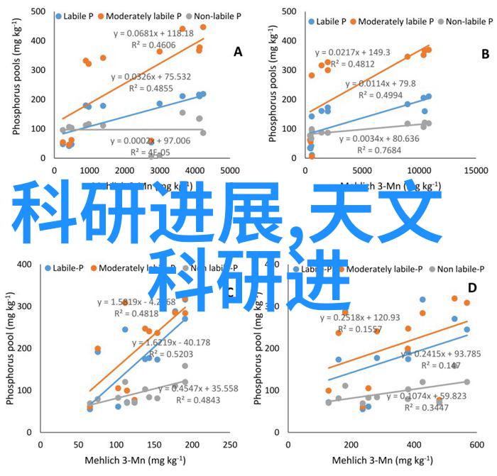 项目进展总结我们追逐的梦想与成就