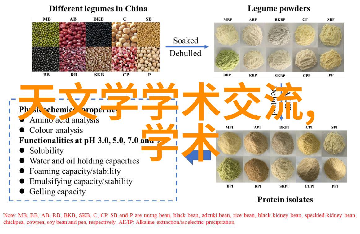 我的奇妙实验如何用螺旋分离器变废为宝