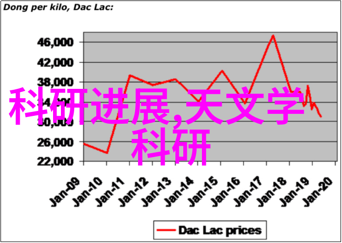 HDPE管一米的价格多么让人头疼啊