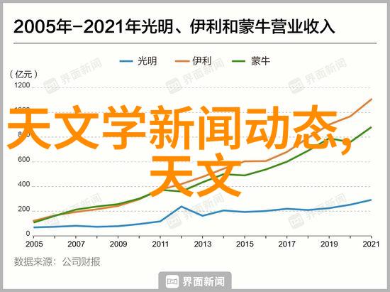7. 了解九艺术品制作工序感受手工之美