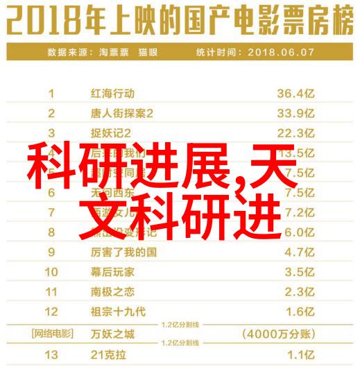 可持续运营模式构建绿色环保理念在化学工业中的实践