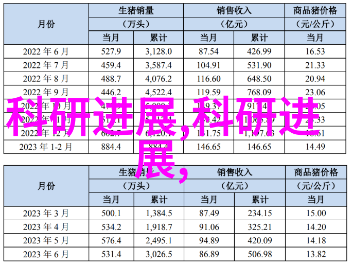 行业标准下的人才评估方法论
