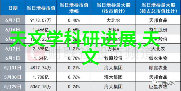 不锈钢304方管规格表不锈钢材质的方形管件详细参数