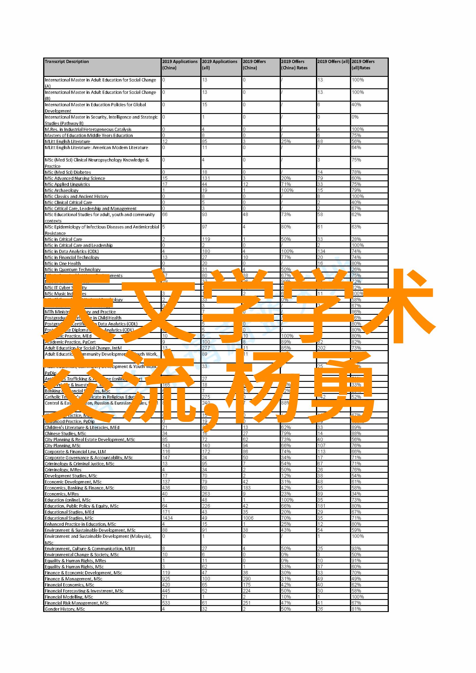 工业级别的化学品安全贮存系统设计与优化