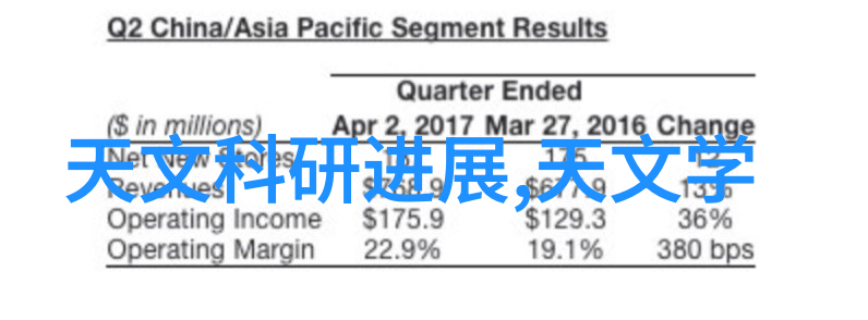买汽车配件我的车儿也能变身豪车了
