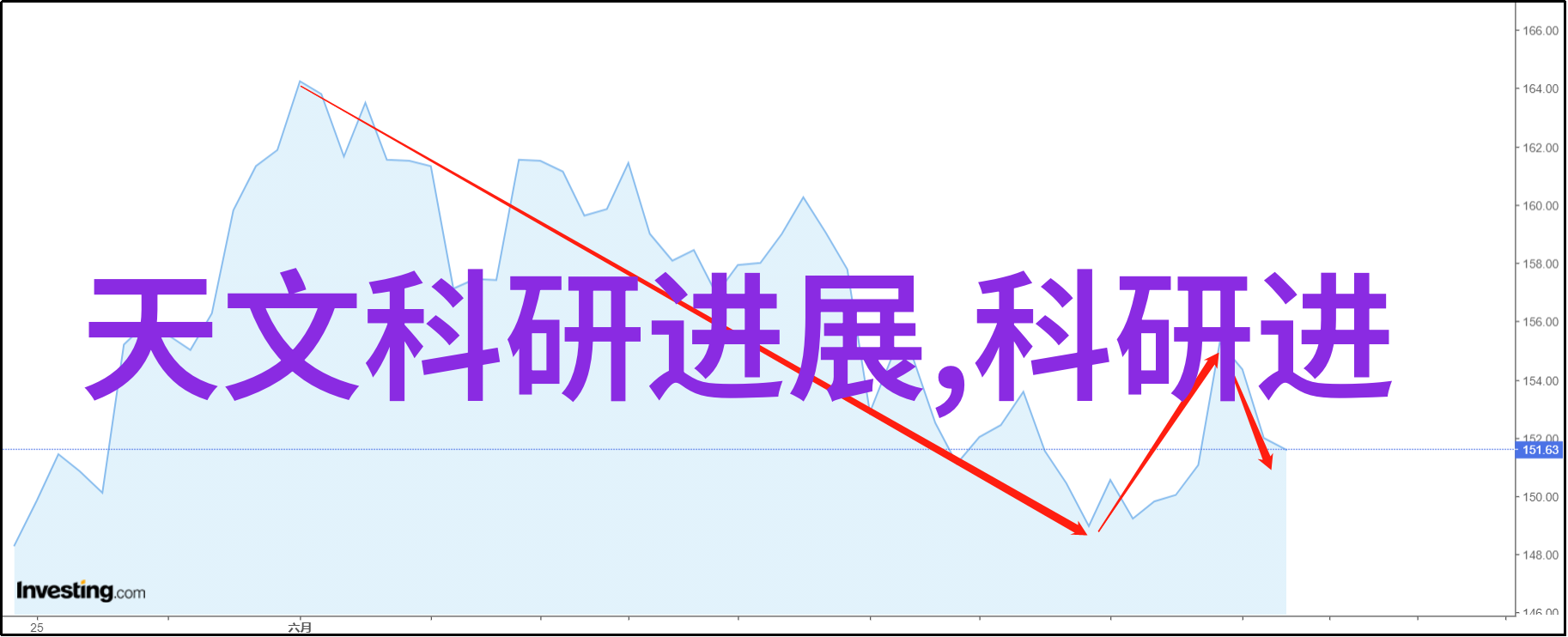 环境保护节能回收旧空调促进绿色生活
