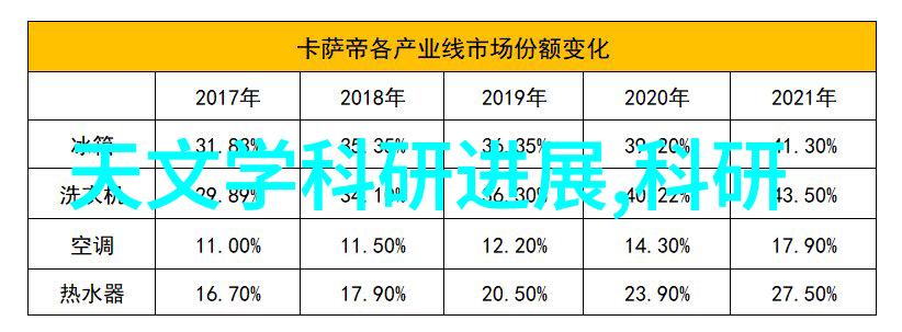 7. 卫面洁具的安装和维护需要注意哪些细节问题