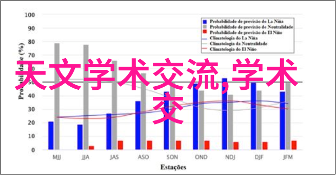 机器学习在风险管理中的革命性作用