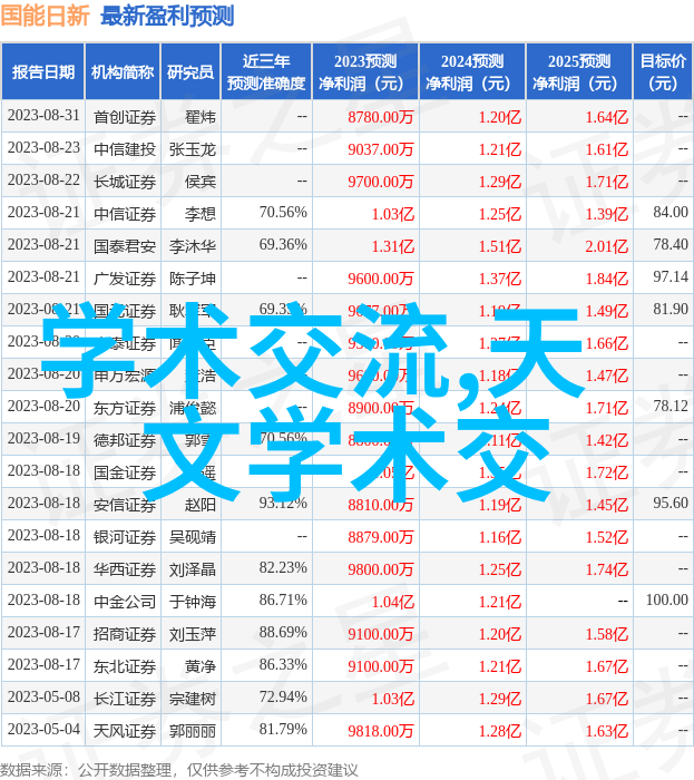 炮灸治疗常见疾病方法介绍