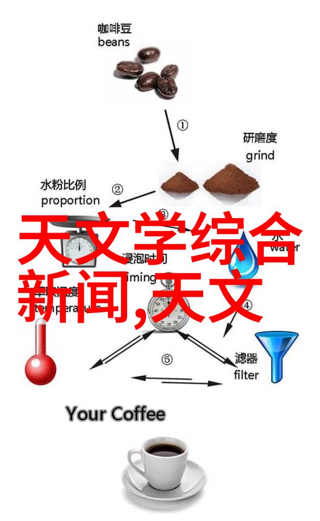 净制-科技净化生活
