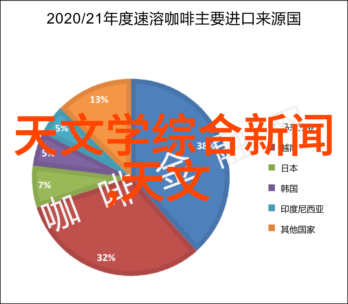 波纹板填料的选择与应用艺术