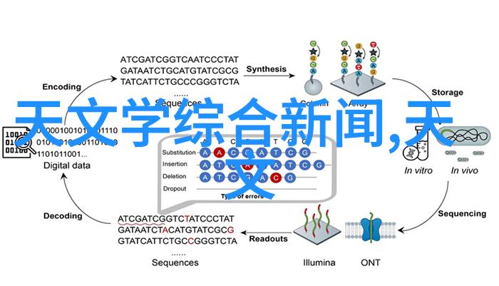 工业大厦的基石物质世界中的七大要素