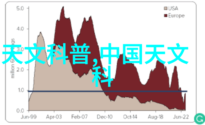 长期使用小型食品微波杀菌机后是否可能对环境产生影响