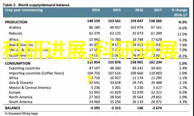 机器人我的新伴侣它如何改变我的一天