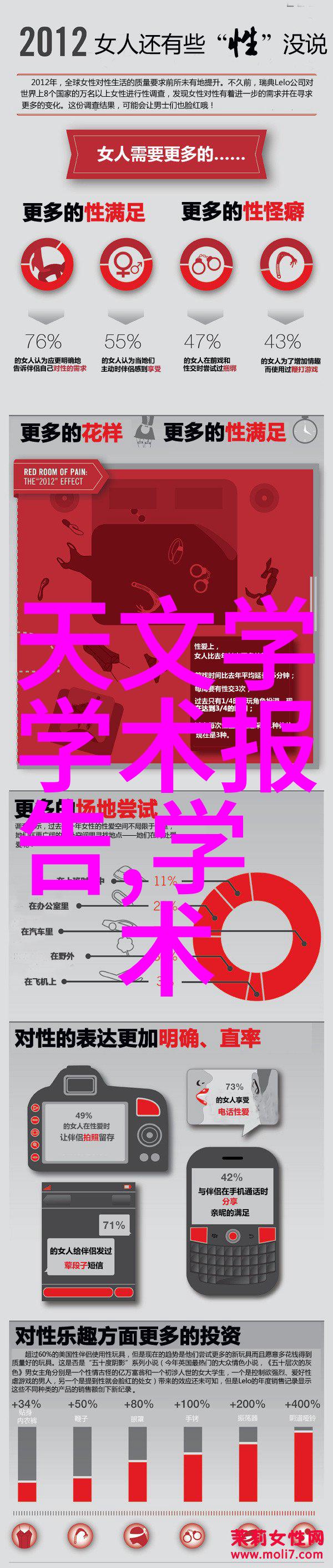 云台学术报告2023年4月12日(星期三)上午 1000--1100 1号427会议室
