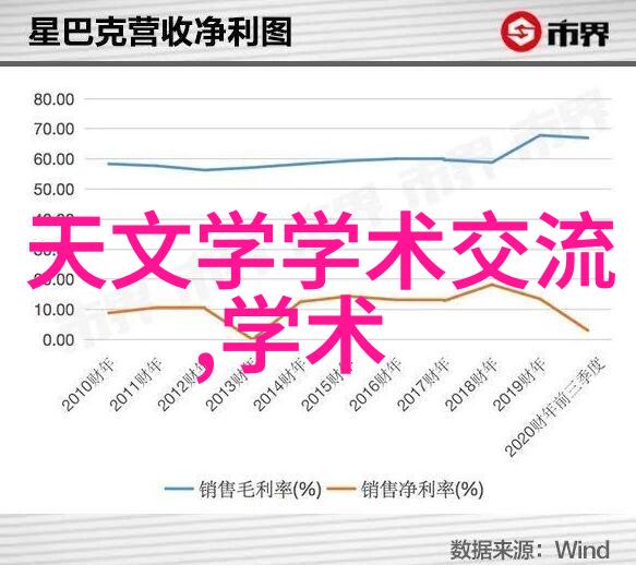 新兴技术如何影响现有的规定和使用方法以及未来的发展趋势会是怎样的