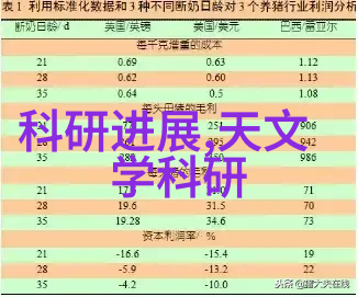 在考虑加入金龍魚團隊時我應該考慮什麼因素來決定是否投資呢