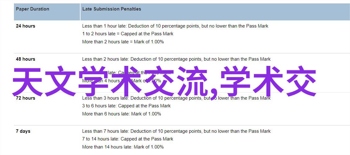 华强北s7智能手表靠谱吗我来试试