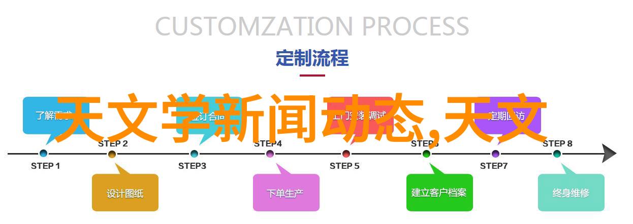 电蒸汽发生器我的奇妙实验之旅