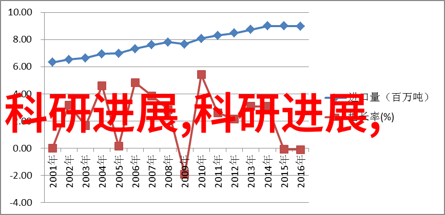屠宰设备的未来发展趋势