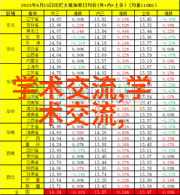 小型医院污水处理一体机的选择与运用