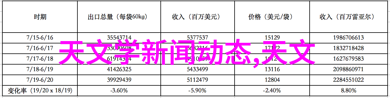 如何进行简单的家庭水质检测