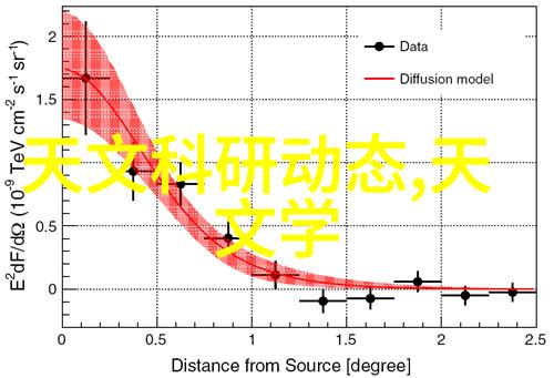 探索技术进步传统对比现代型号的分析报告