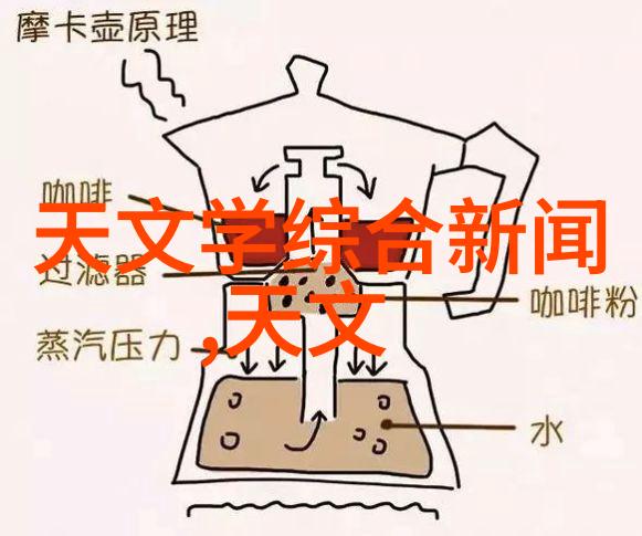 项目开启策略之翼